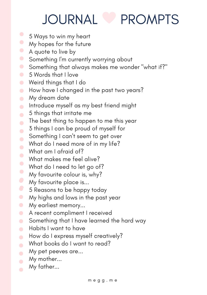 Some journaling prompts you just have to try out ~ Megg